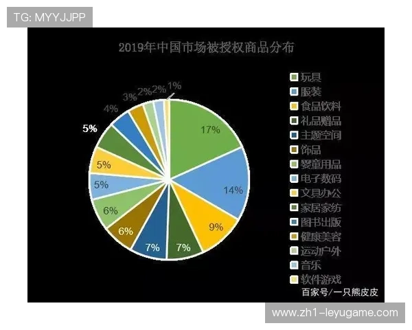 体育IP授权衍生品产业链不断完善